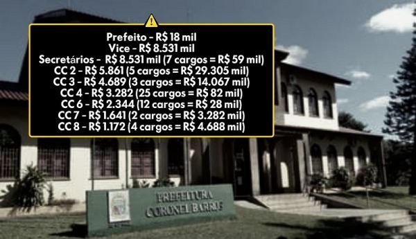 Coronel Barros propõe criação de Secretaria Municipal de Cultura, Turismo, Desporto e Lazer