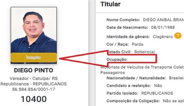 Justiça Eleitoral indefere pedido de registro de candidatura à Câmara de Catuípe